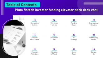 Table Of Contnets Plum Fintech Investor Funding Elevator Pitch Deck Ppt Icon Gallery Captivating Visual