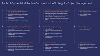 Table of effective communication strategy for project