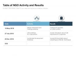 Table of ngo activity and results