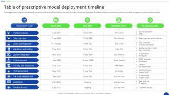 Table Of Prescriptive Model Deployment Unlocking The Power Of Prescriptive Data Analytics SS
