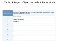 Table of project objective with achieve goals