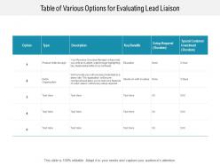 Table of various options for evaluating lead liaison