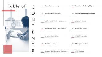 Table Of Website Design Company Profile Ppt Powerpoint Presentation File Slides