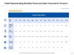 Table representing monthly financial sales forecast for product