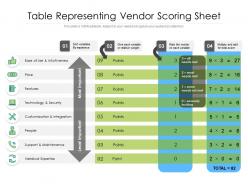 Table representing vendor scoring sheet