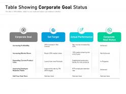 Table showing corporate goal status