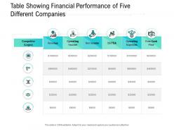 Table showing financial performance of five different companies