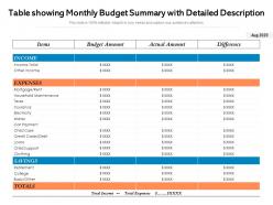Table Showing Monthly Budget Summary With Detailed Description