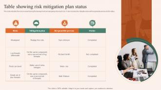 Table Showing Risk Mitigation Plan Status