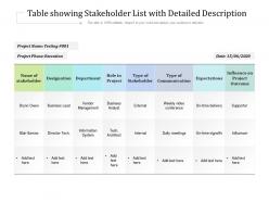 Table showing stakeholder list with detailed description