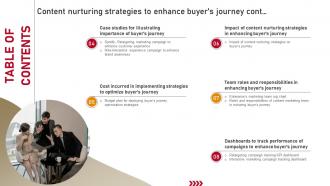 Tables Of Content Nurturing Strategies To Enhance Buyers Journey MKT SS Impressive Content Ready