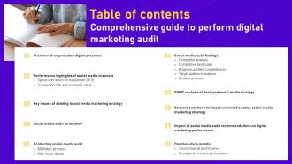 Tables Of Contents Comprehensive Guide To Perform Digital Marketing Audit