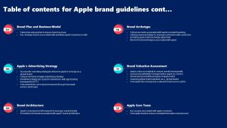 Tables Of Contents For Apple Brand Guidelines Branding SS V Analytical Graphical
