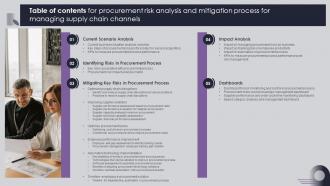 Tables Of Contents For Procurement Risk Analysis And Mitigation Process For Managing Supply Chain