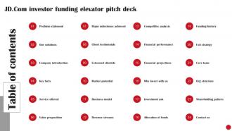 Tables Of Contents JD Com Investor Funding Elevator Pitch Deck
