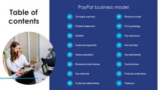 Tables Of Contents Paypal Business Model BMC SS