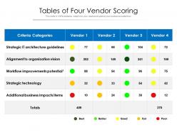 Tables of four vendor scoring
