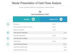 Tabular presentation of cash flows analysis