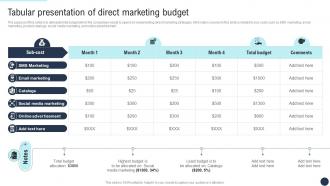 Tabular Presentation Of Direct Developing Direct Marketing Strategies MKT SS V