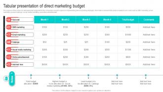 Tabular Presentation Of Direct Marketing Best Marketing Strategies For Your D2C Brand MKT SS V