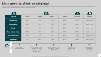 Tabular Presentation Of Direct Marketing Budget Direct Mail Marketing Strategies To Send MKT SS V