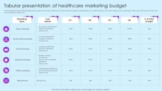 Tabular Presentation Of Healthcare Budget Healthcare Marketing Ideas To Boost Sales Strategy SS V