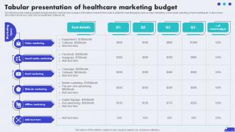 Tabular Presentation Of Healthcare Marketing Budget Hospital Marketing Plan To Improve Patient Strategy SS V