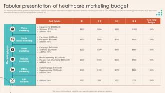 Tabular Presentation Of Healthcare Marketing Budget Introduction To Healthcare Marketing Strategy SS V