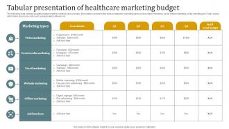 Tabular Presentation Of Healthcare Marketing Budget Promotional Plan Strategy SS V