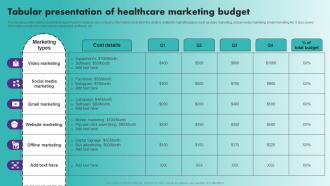 Tabular Presentation Of Healthcare Marketing Budget Strategic Healthcare Marketing Plan Strategy SS