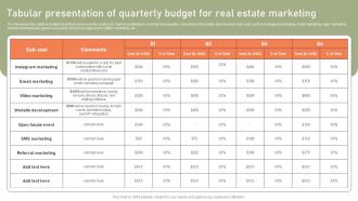 Tabular Presentation Of Quarterly Budget For Lead Generation Techniques To Expand MKT SS V