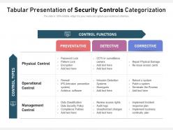 Tabular presentation of security controls categorization