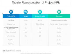 Tabular representation of a project kpis