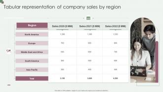 Tabular Representation Of Company Sales By Region