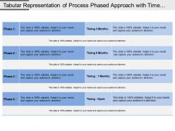 Tabular Representation Of Process Phased Approach With Time Duration
