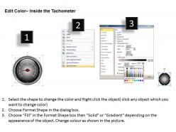 Tachometer full dial ppt 14