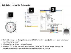 Tachometer full dial ppt 15