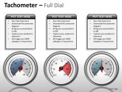 Tachometer full dial ppt 7