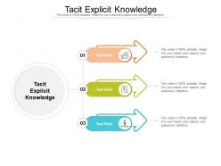 Tacit explicit knowledge ppt powerpoint presentation inspiration elements cpb
