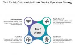 Tacit explicit outcome mind links service operations strategy