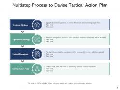 Tactical action plan preparing roadmap business strategy success metrics