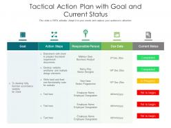 Tactical action plan with goal and current status
