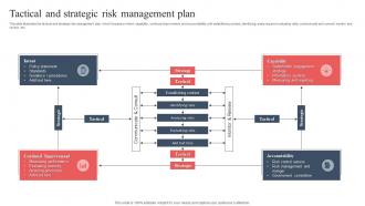 Tactical And Strategic Risk Management Plan
