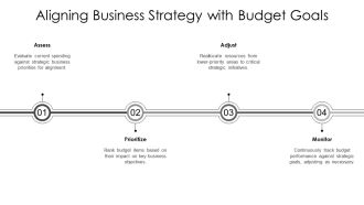 Tactical Budget Reduction Blueprint PPT Presentation AT Slides Ideas