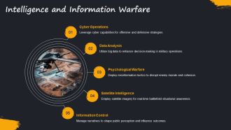 Tactical Evolution Of Modern Military Strategies Explained PPT Demonstration AT Analytical Customizable