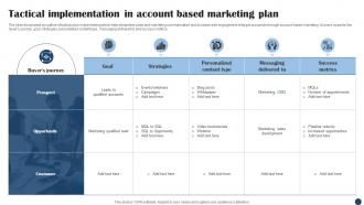 Tactical Implementation In Account Based Marketing Plan