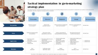 Tactical Implementation In Go To Marketing Strategy Plan