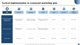 Tactical Implementation In Restaurant Marketing Plan