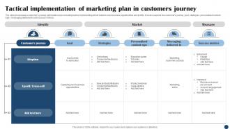Tactical Implementation Of Marketing Plan In Customers Journey