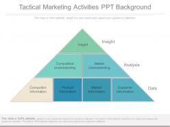 Tactical marketing activities ppt background